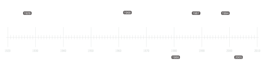 Arthur Finnieston Company History